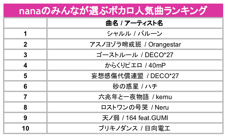 立派な Gumi 人気曲 ガルカヨメ